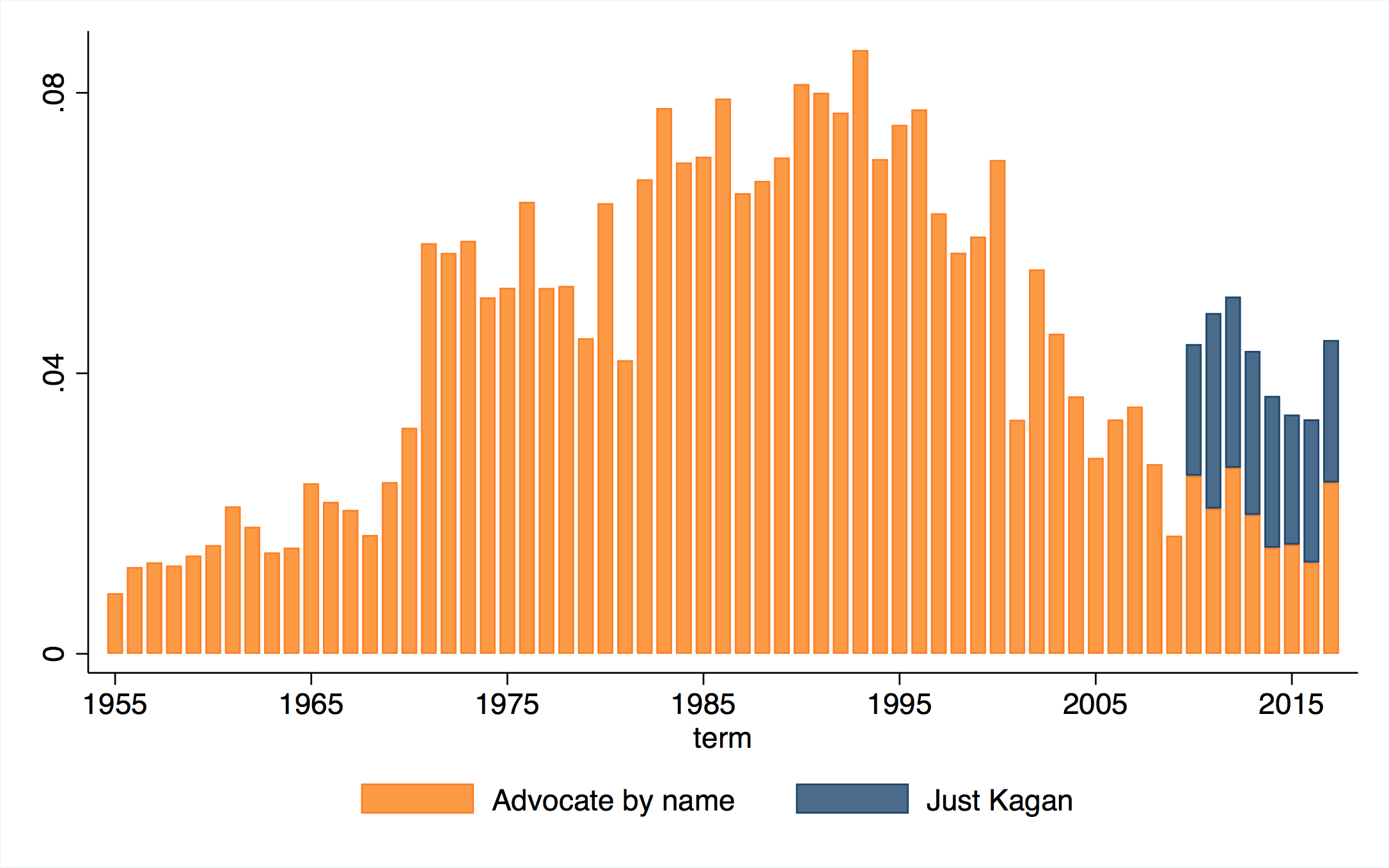 fig2-namecheckalljs-kagan-scotus-oa