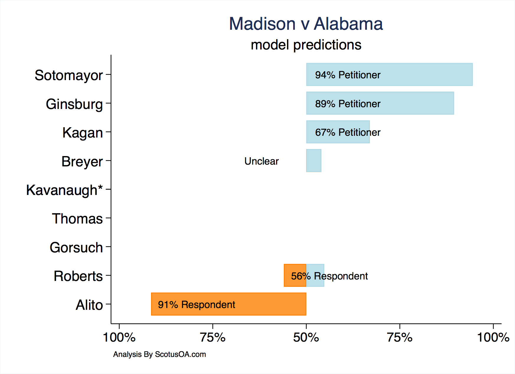 Madison V Alabama Scotus Oa